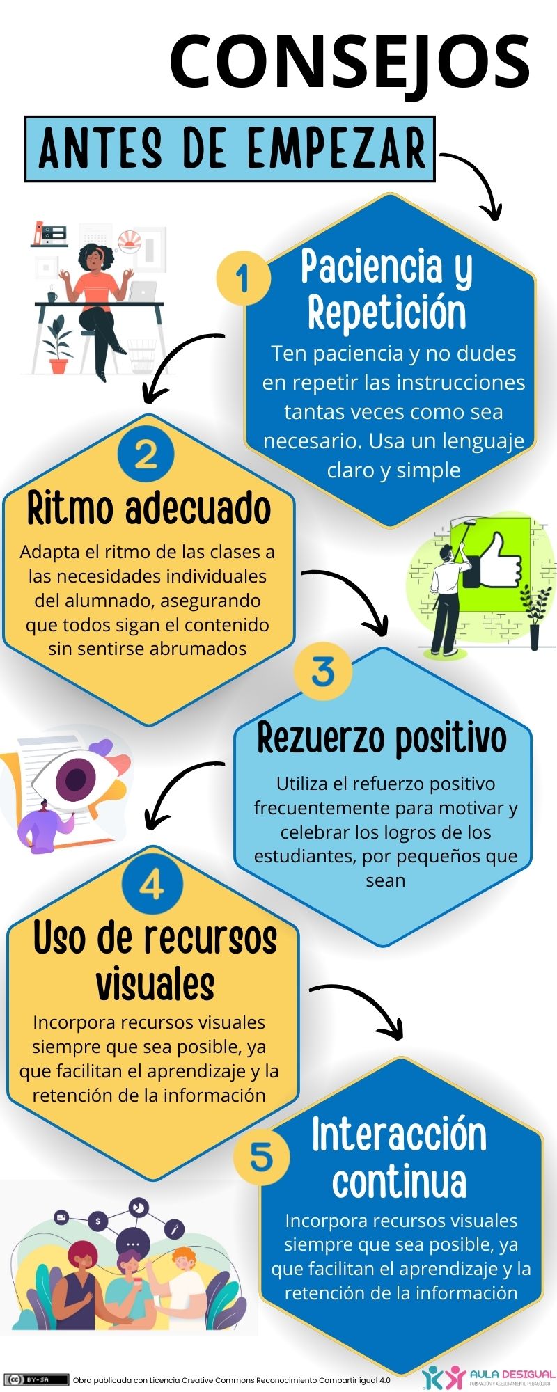 Infografía consejos antes de empezar