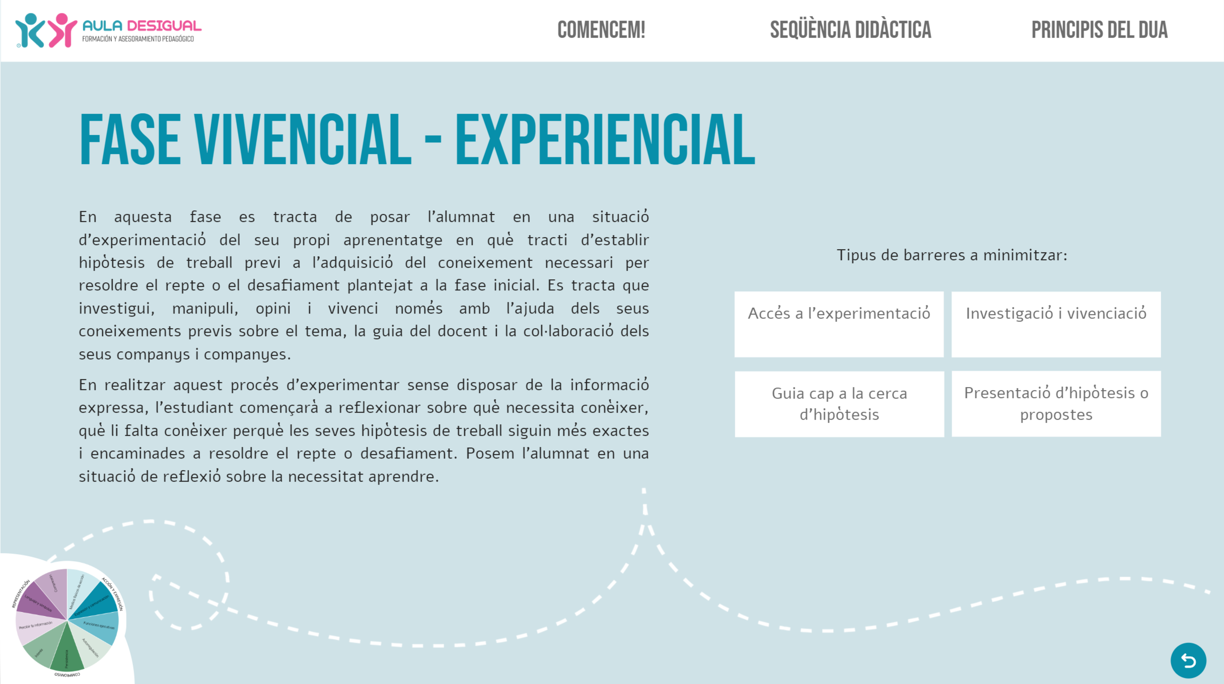 fase vivencial experiencial