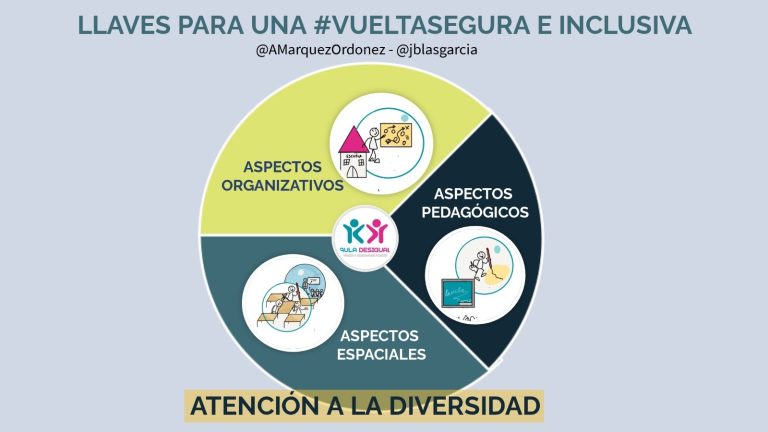 Maestros de Atención a la Diversidad: Llaves para una vuelta segura