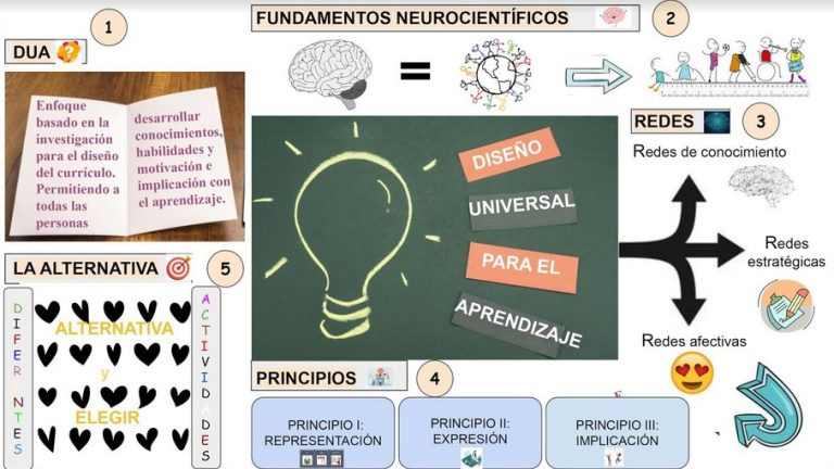 Qué es el DUA para Montserrat Sánchez