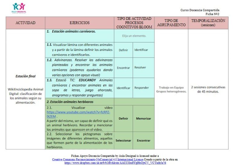 Creación de una enciclopedia digital sobre la alimentación de los animales utilizando la app Genial.ly: propuesta de Co-Docencia